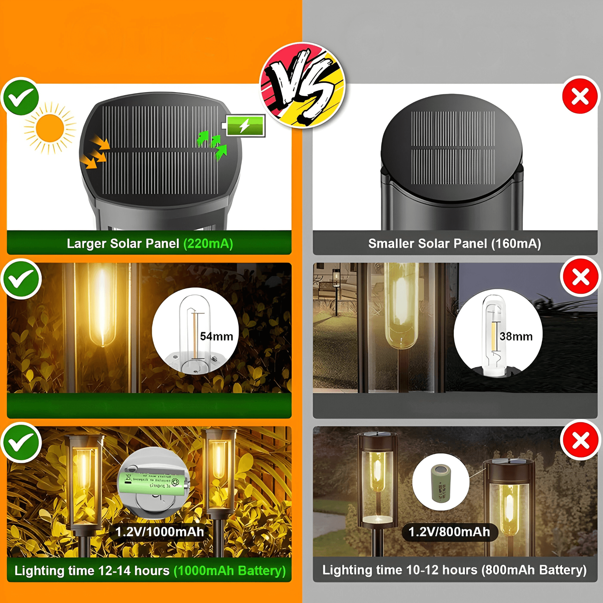 Solcellelamper – Effektiv LED Hage- og Gangstiblysning
